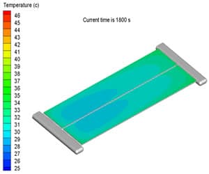 Transient thermal simulation result for micro channel