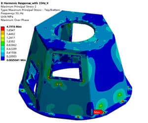FEA seismic and shock stress analysis result