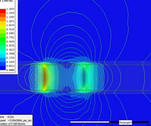 FEA electromagnetic analysis on trolley