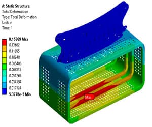 FEA stress analysis result for zipline basket