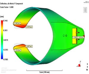 Moldflow deflection result
