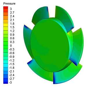 CFD fluid-solid coupling analysis