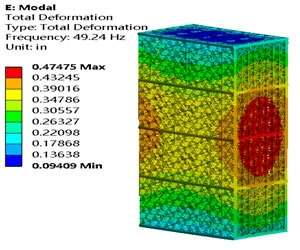 FEA seismic analysis results