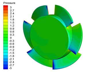 CFD and FEA analysis on fan blade