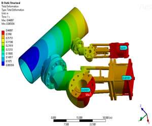 CFD thermal and FEA structure stress analysis on pipe structure