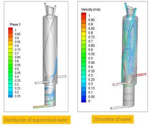 CFD steady flow analysis on super critical water reactor
