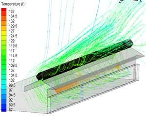 CFD thermal analysis on building structure